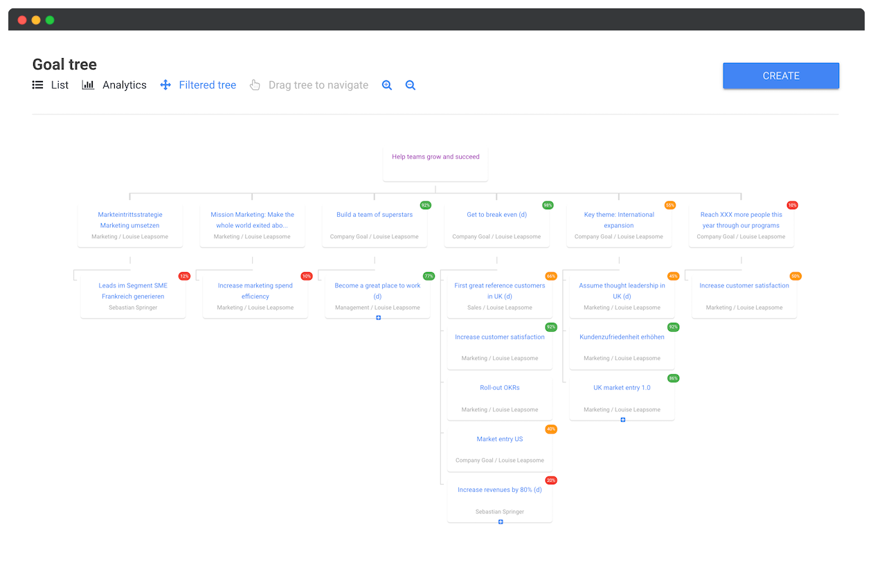 OKR Template A Guide to Objectives & Key Results [Free Google Sheets
